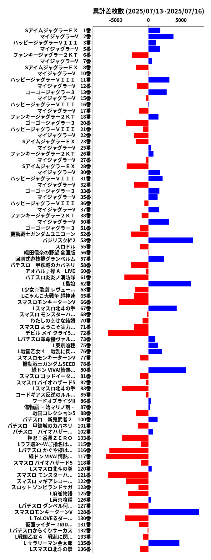 累計差枚数の画像