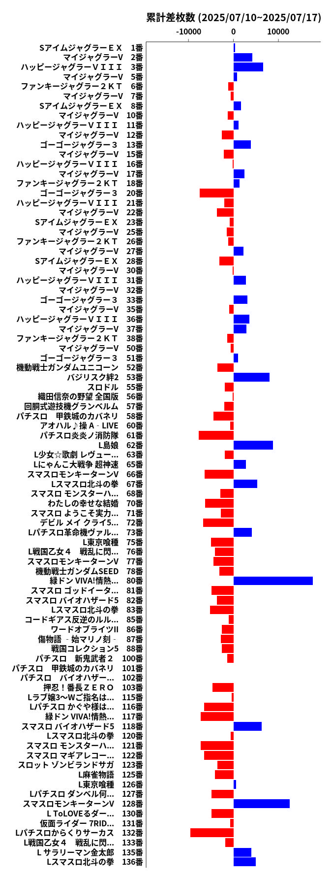 累計差枚数の画像