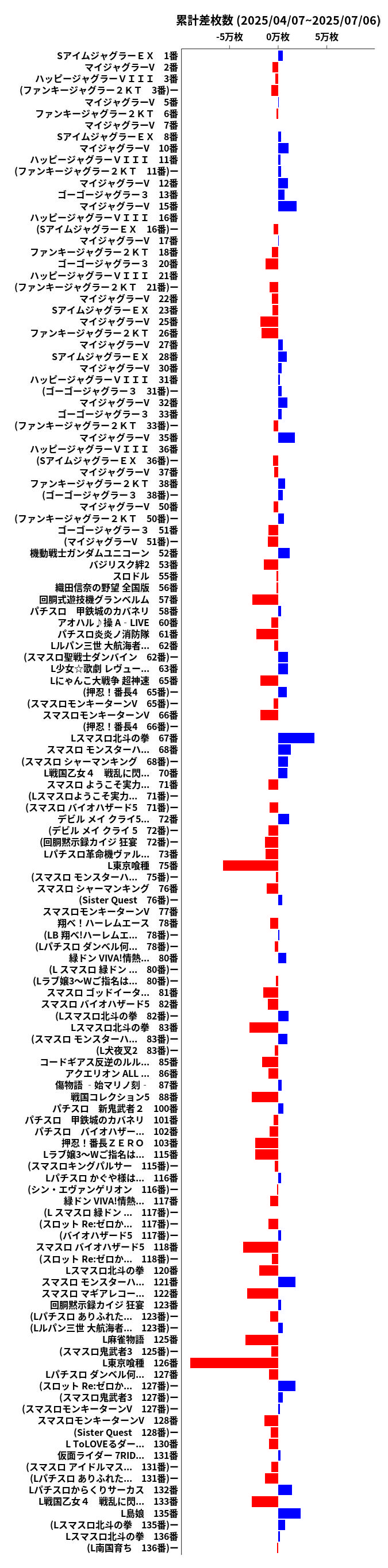 累計差枚数の画像