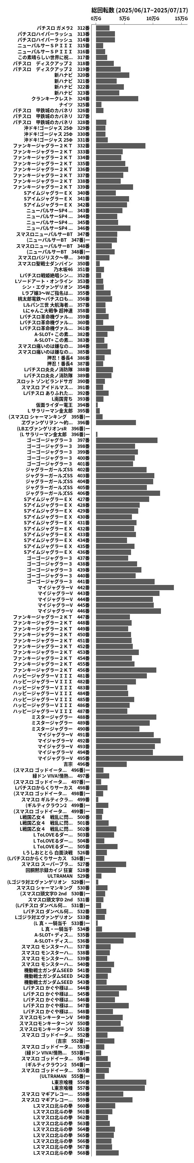 累計差枚数の画像