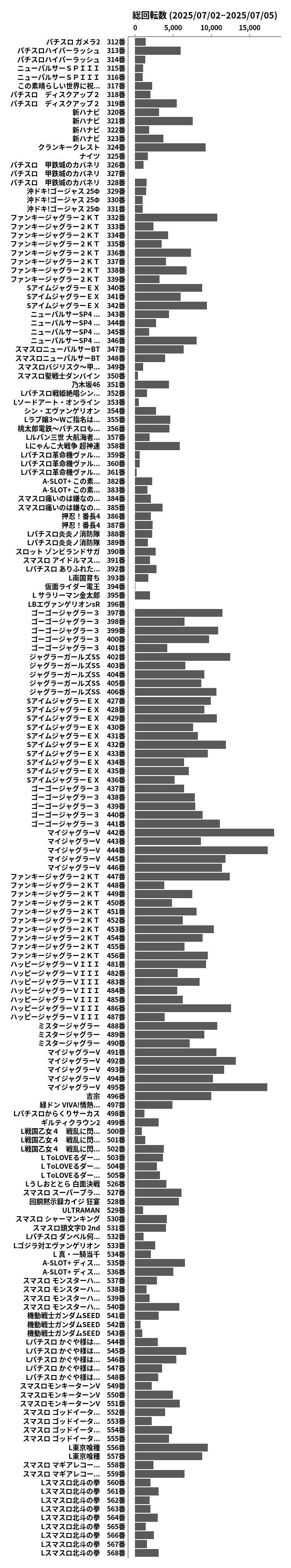 累計差枚数の画像