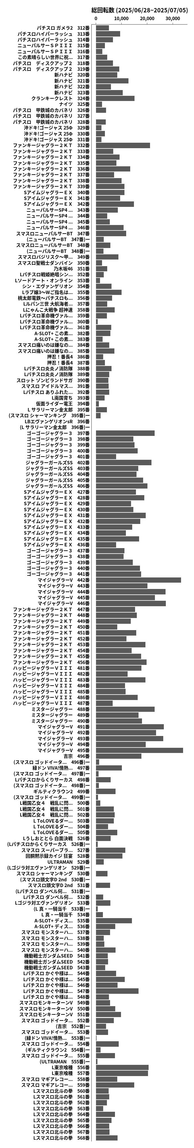 累計差枚数の画像