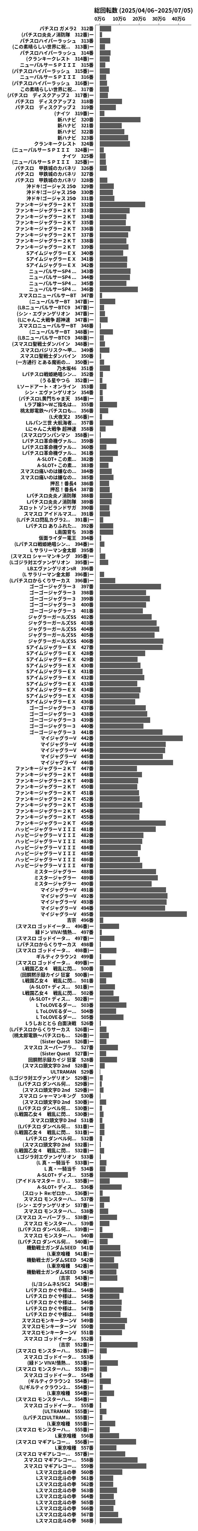 累計差枚数の画像