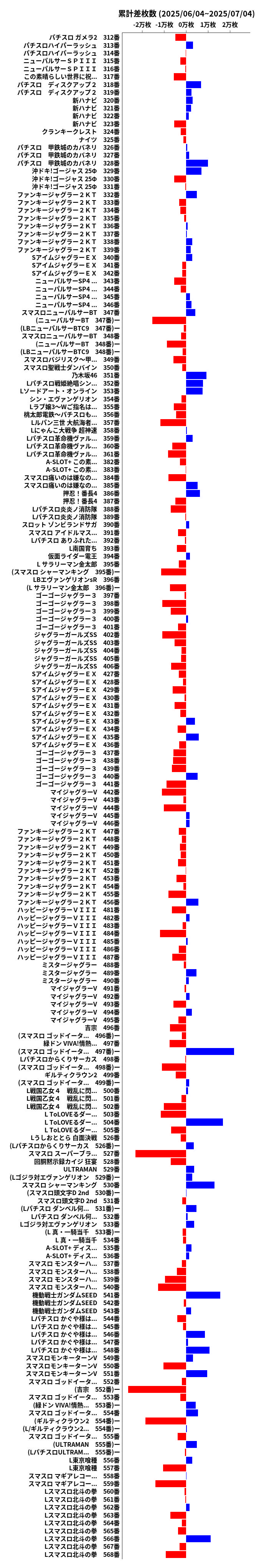 累計差枚数の画像