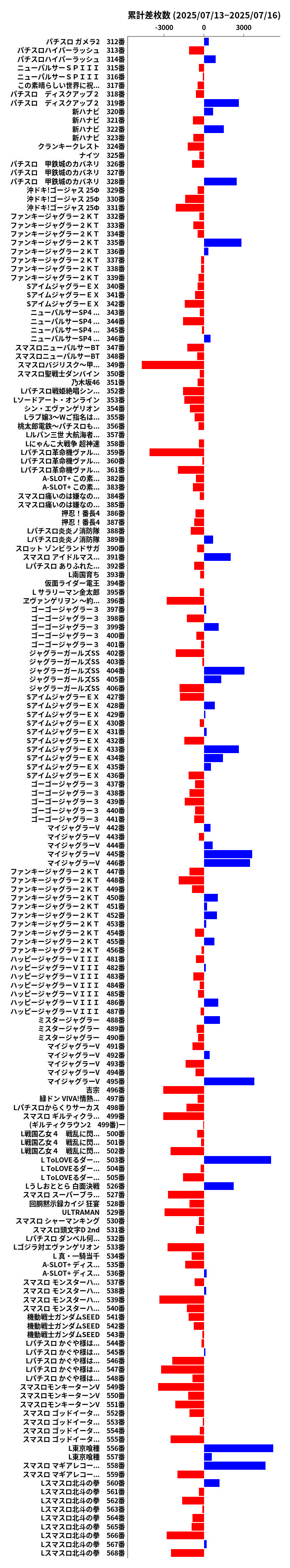 累計差枚数の画像