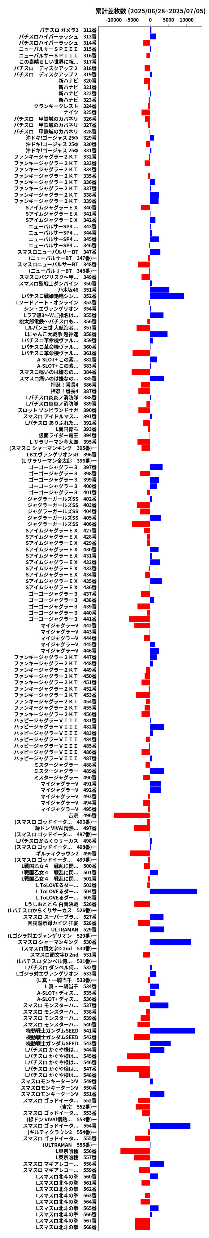 累計差枚数の画像