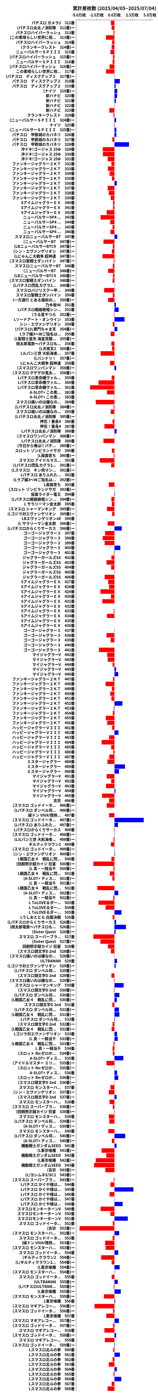 累計差枚数の画像