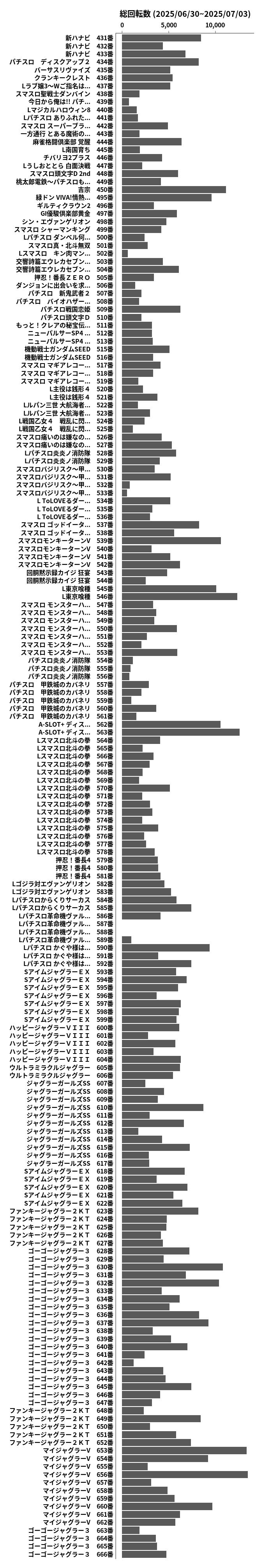 累計差枚数の画像