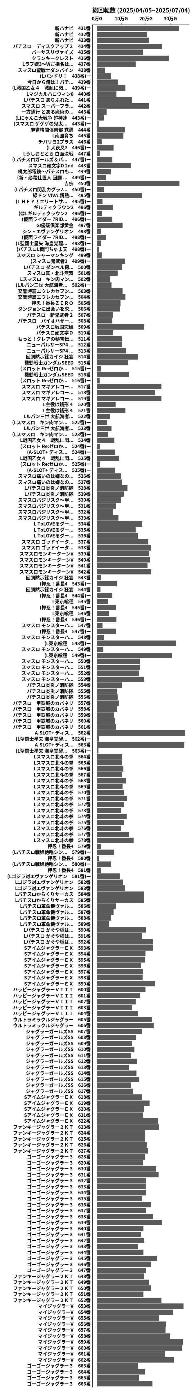 累計差枚数の画像