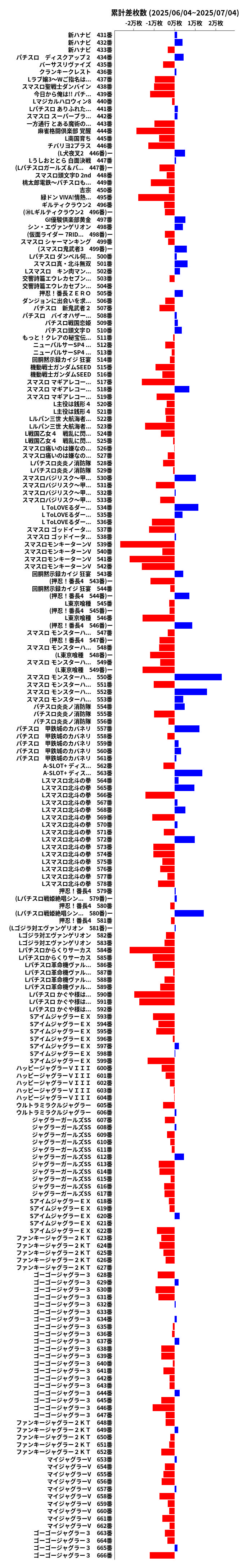 累計差枚数の画像
