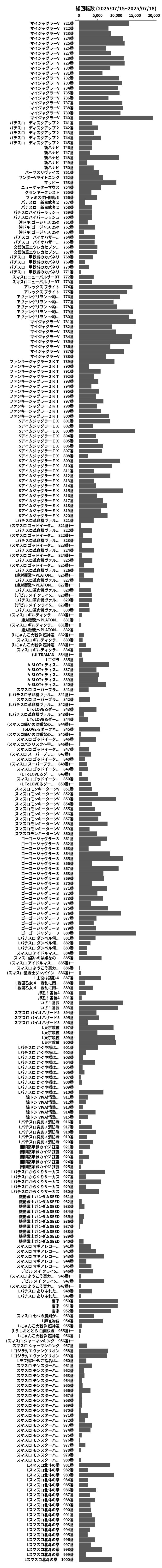 累計差枚数の画像