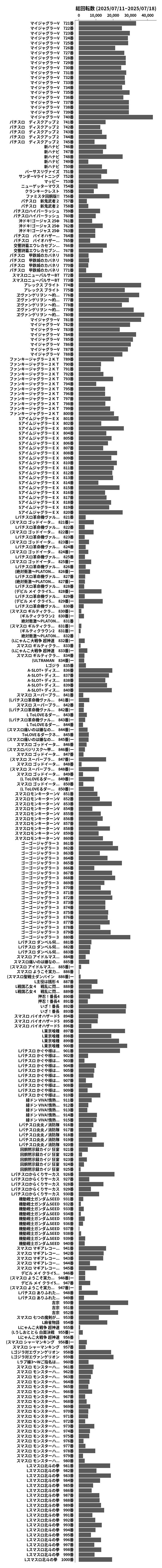 累計差枚数の画像