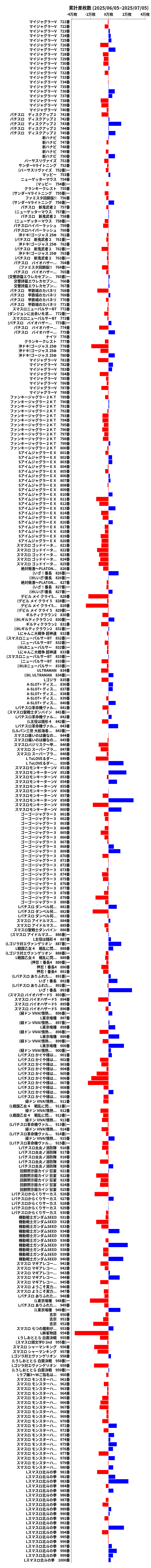 累計差枚数の画像