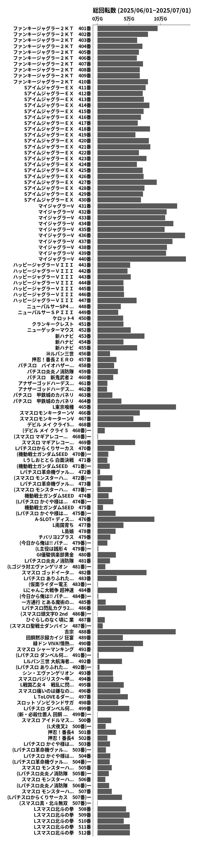 累計差枚数の画像