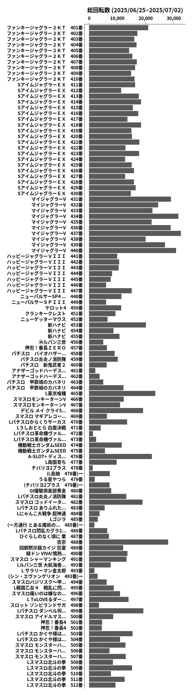 累計差枚数の画像