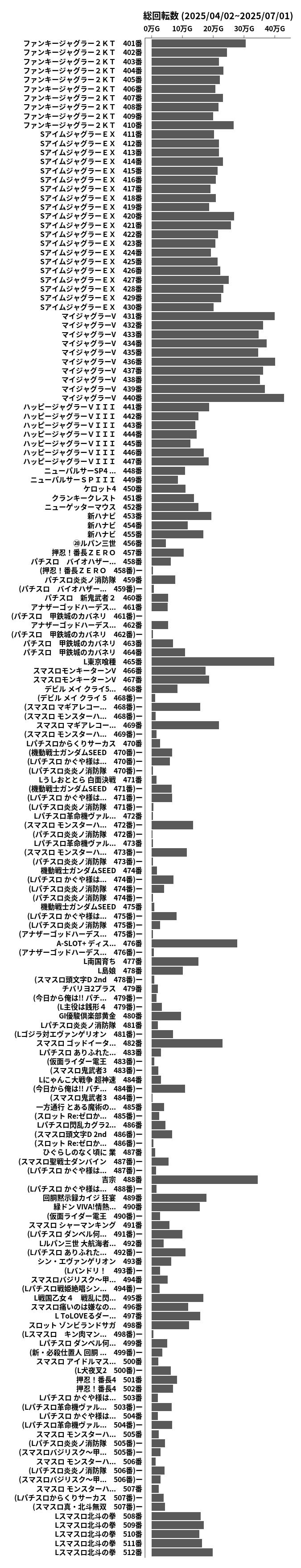 累計差枚数の画像