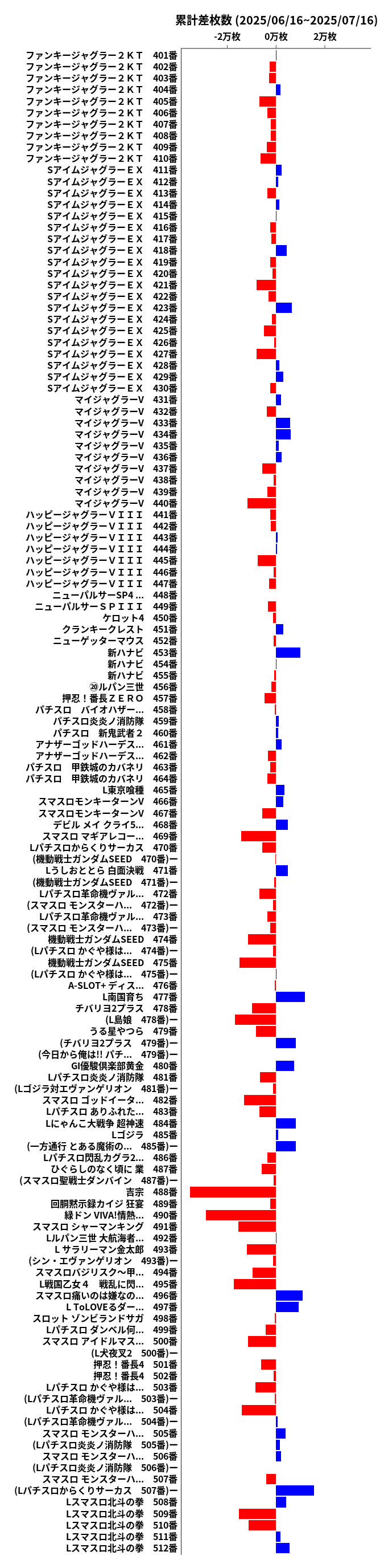 累計差枚数の画像