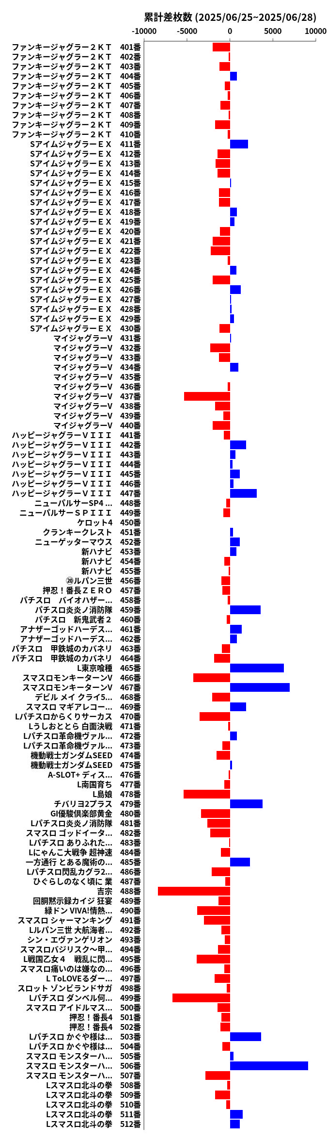 累計差枚数の画像