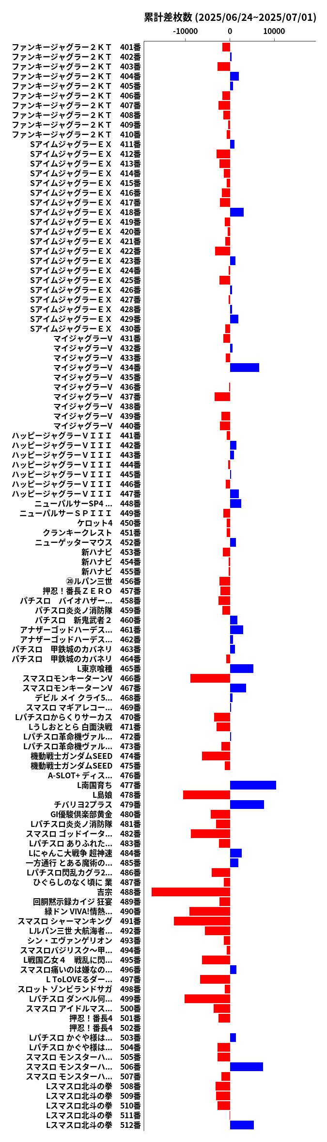 累計差枚数の画像