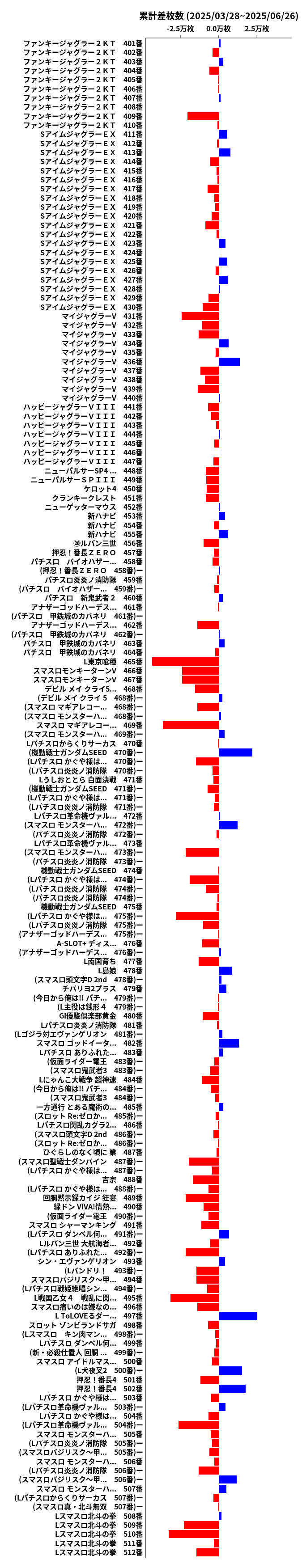 累計差枚数の画像