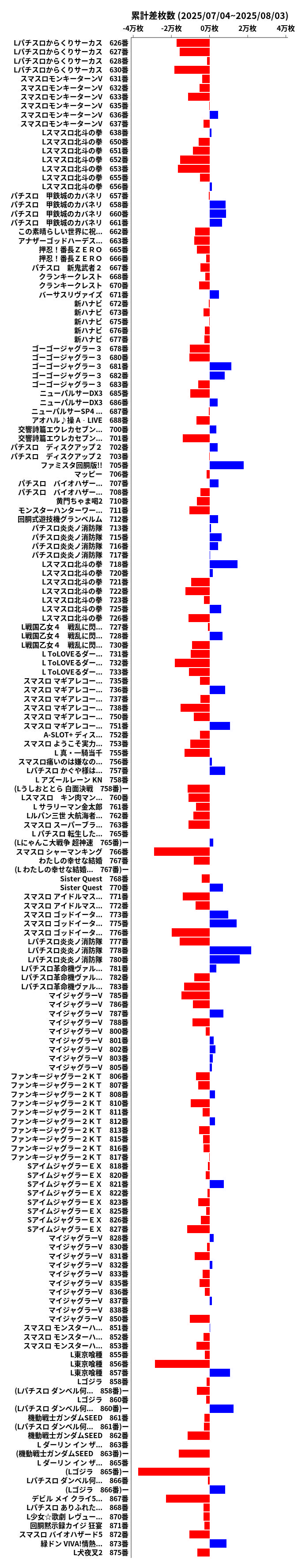 累計差枚数の画像