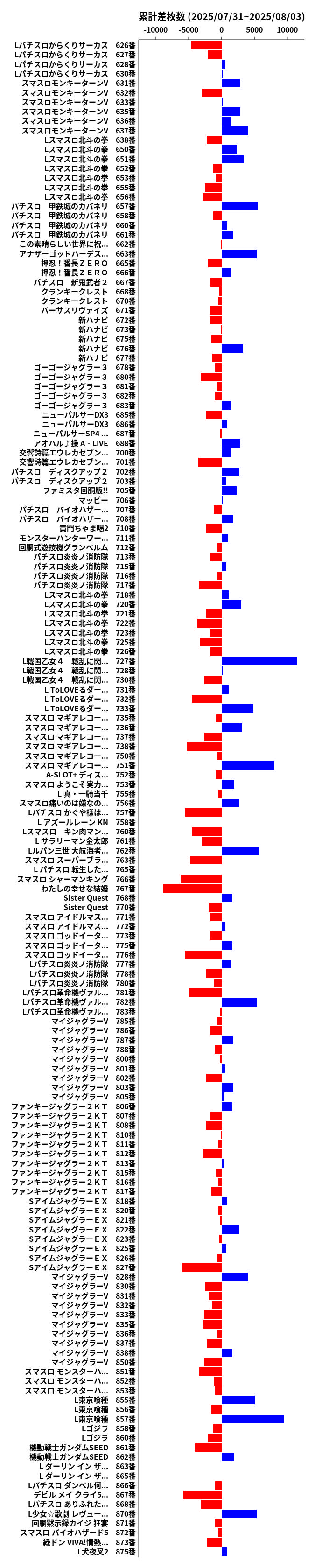 累計差枚数の画像