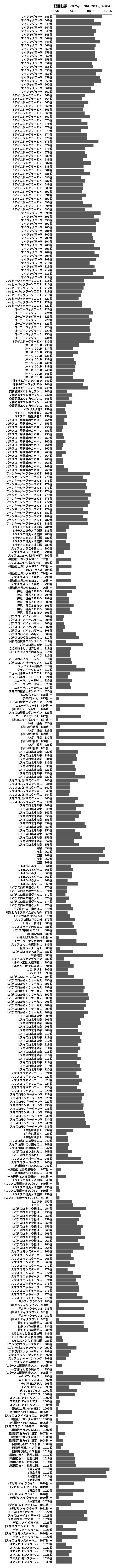 累計差枚数の画像