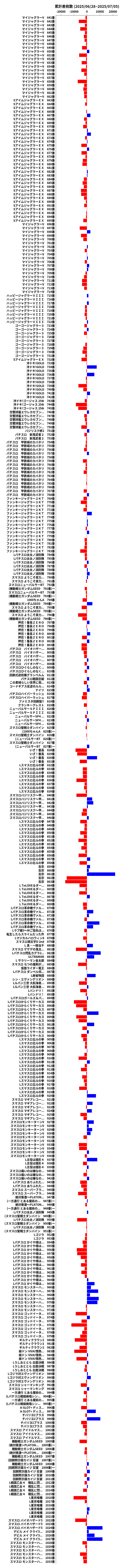 累計差枚数の画像