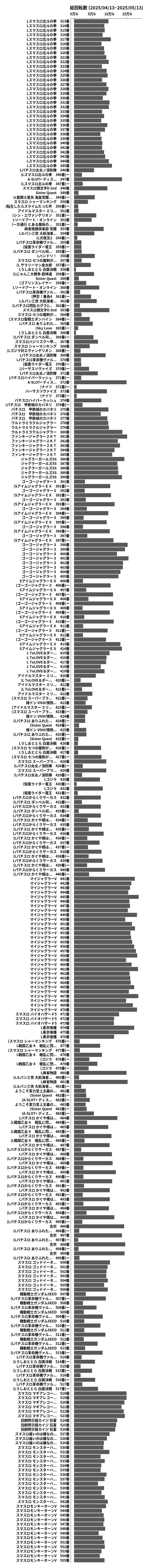 累計差枚数の画像