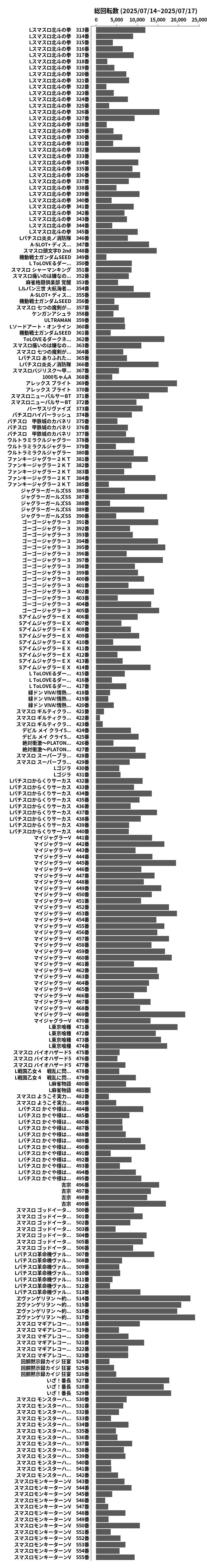 累計差枚数の画像
