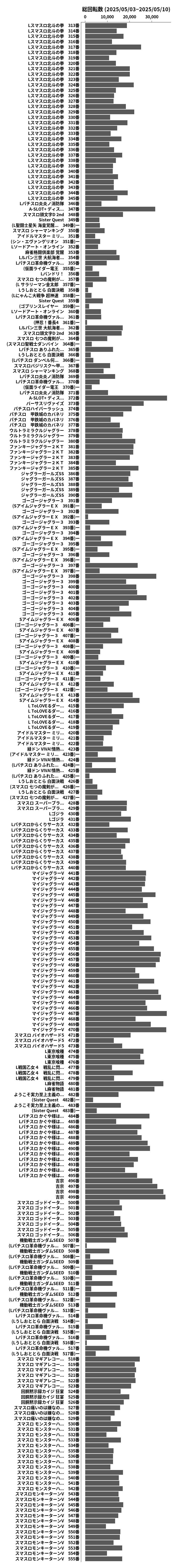 累計差枚数の画像