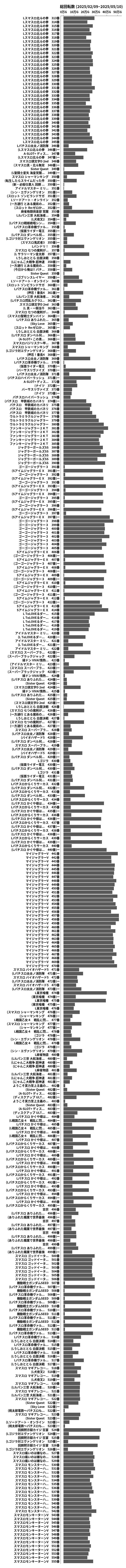 累計差枚数の画像