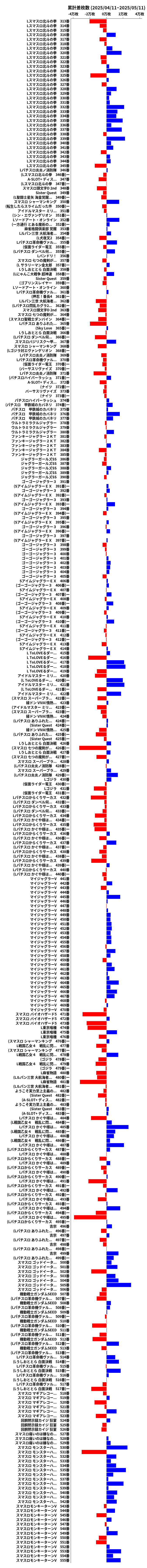 累計差枚数の画像