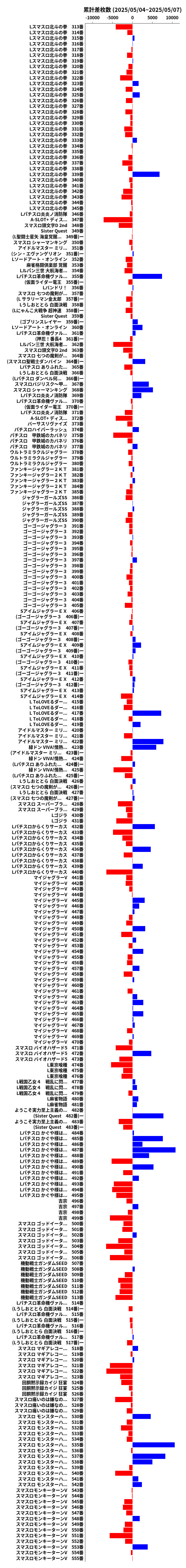 累計差枚数の画像