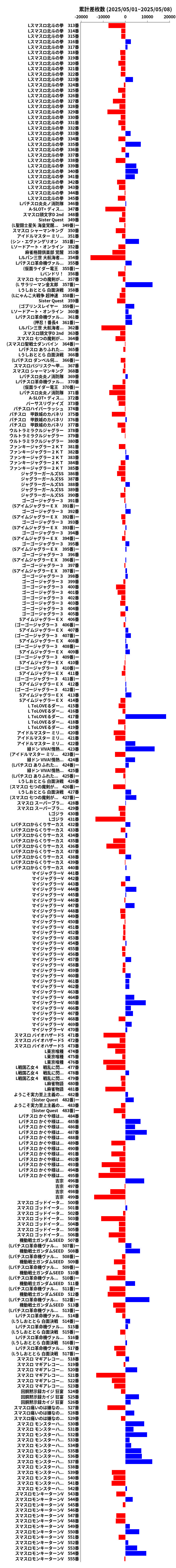累計差枚数の画像