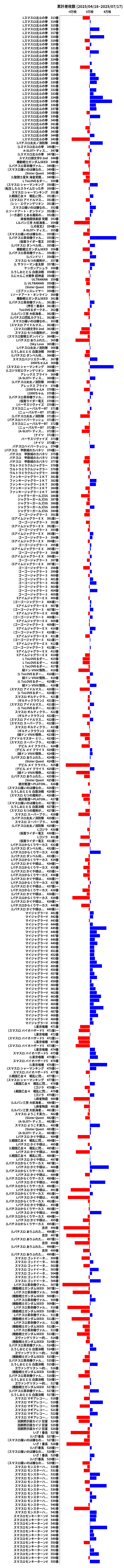 累計差枚数の画像