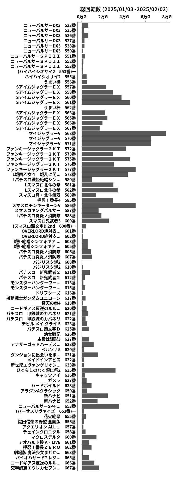 累計差枚数の画像