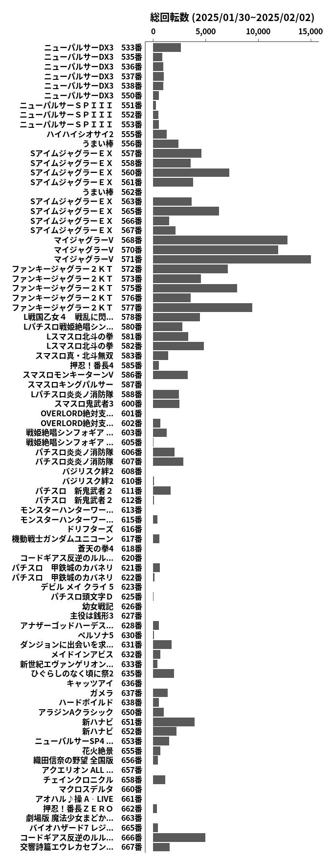 累計差枚数の画像