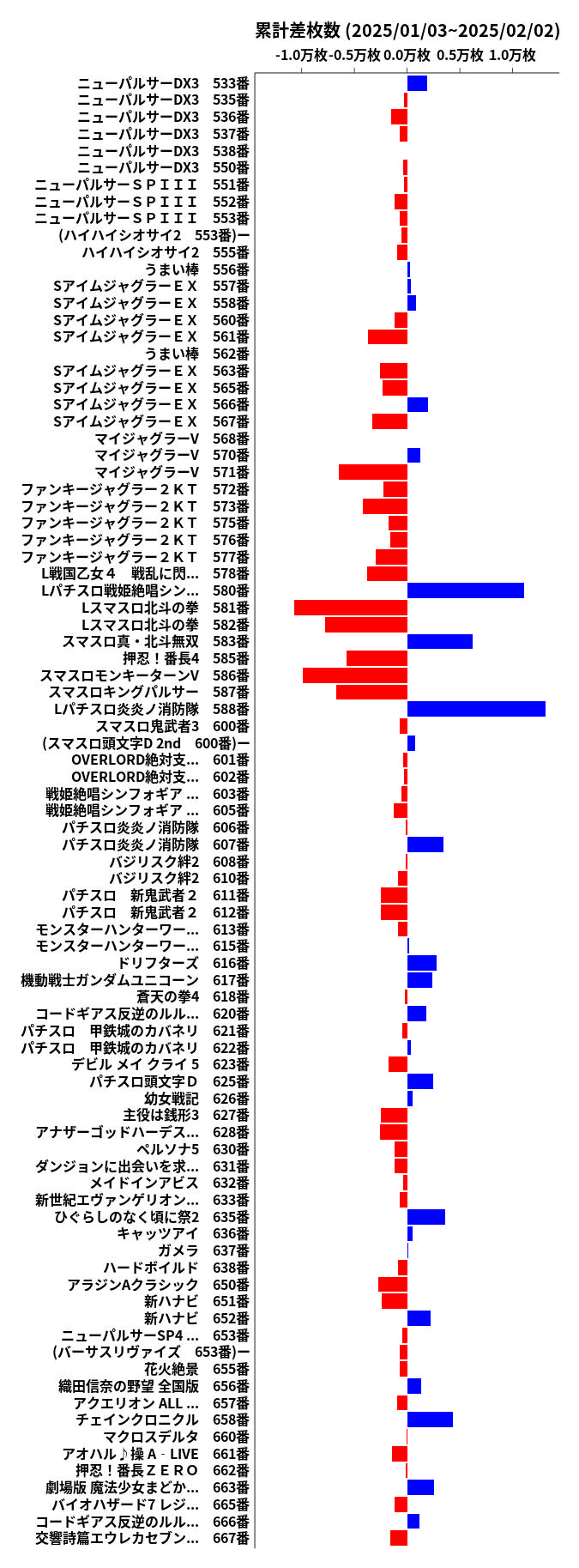 累計差枚数の画像