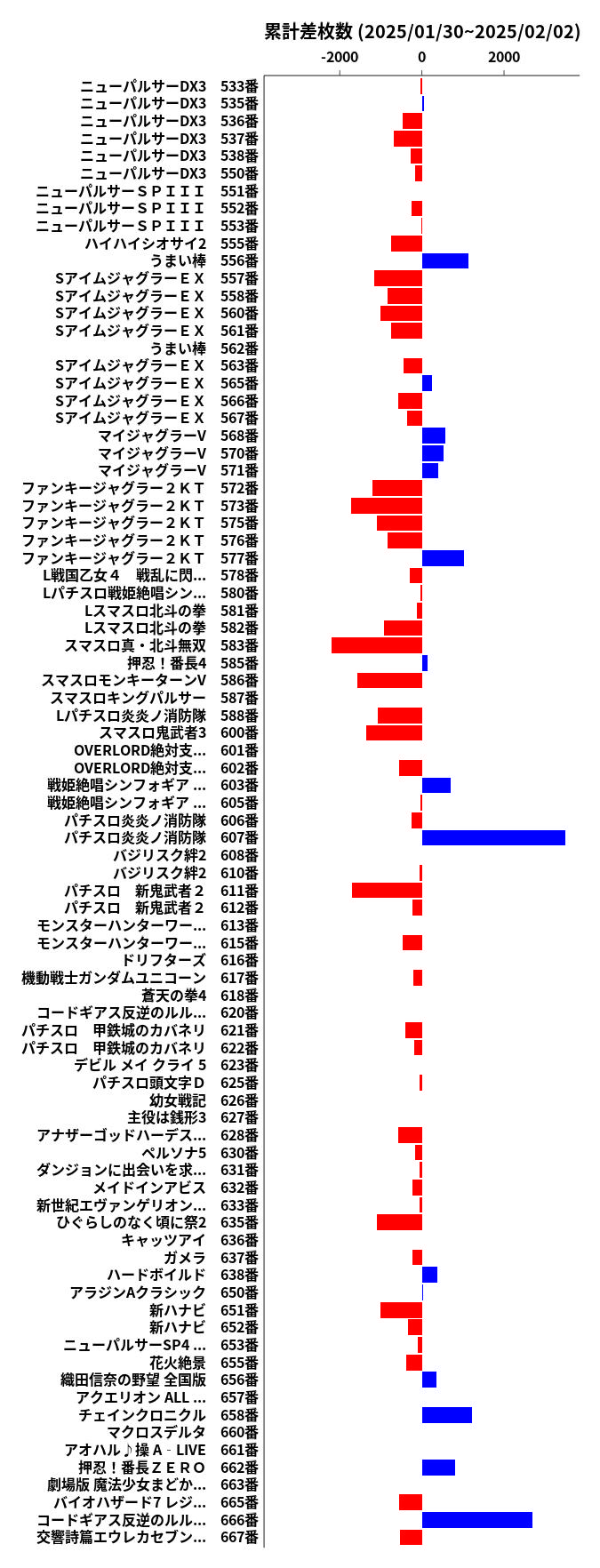 累計差枚数の画像