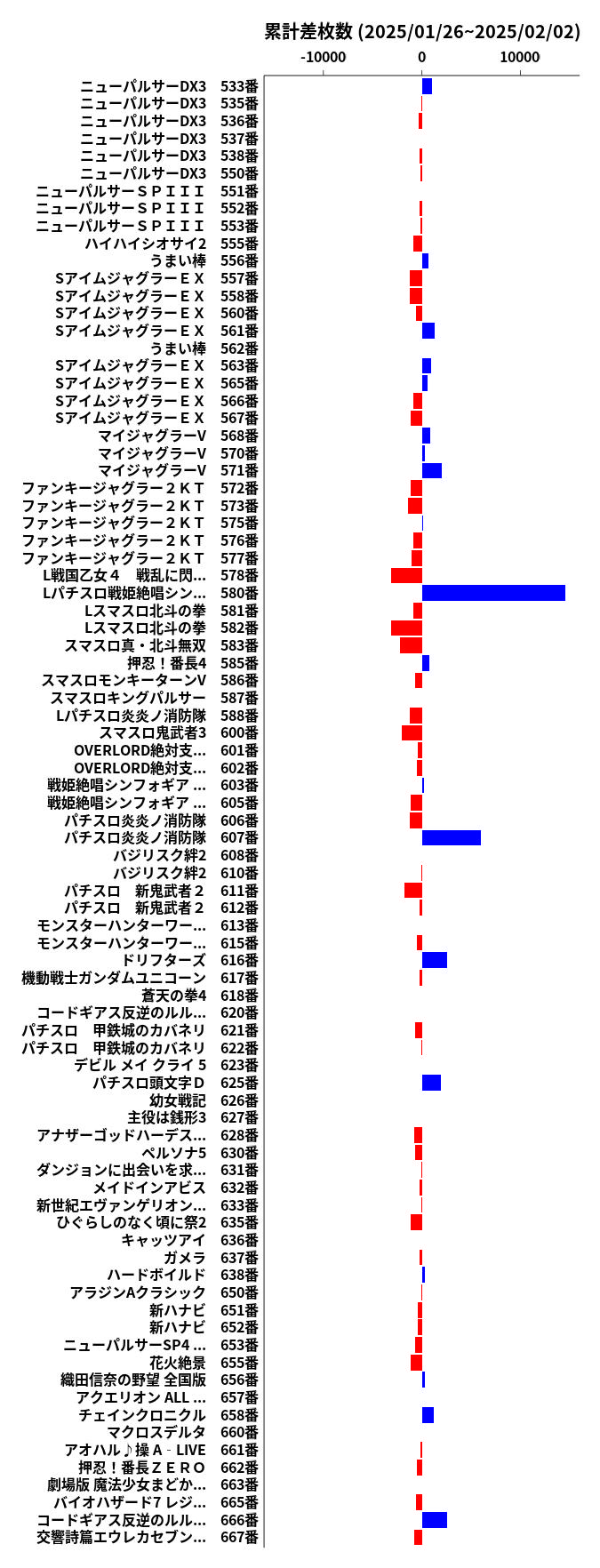 累計差枚数の画像