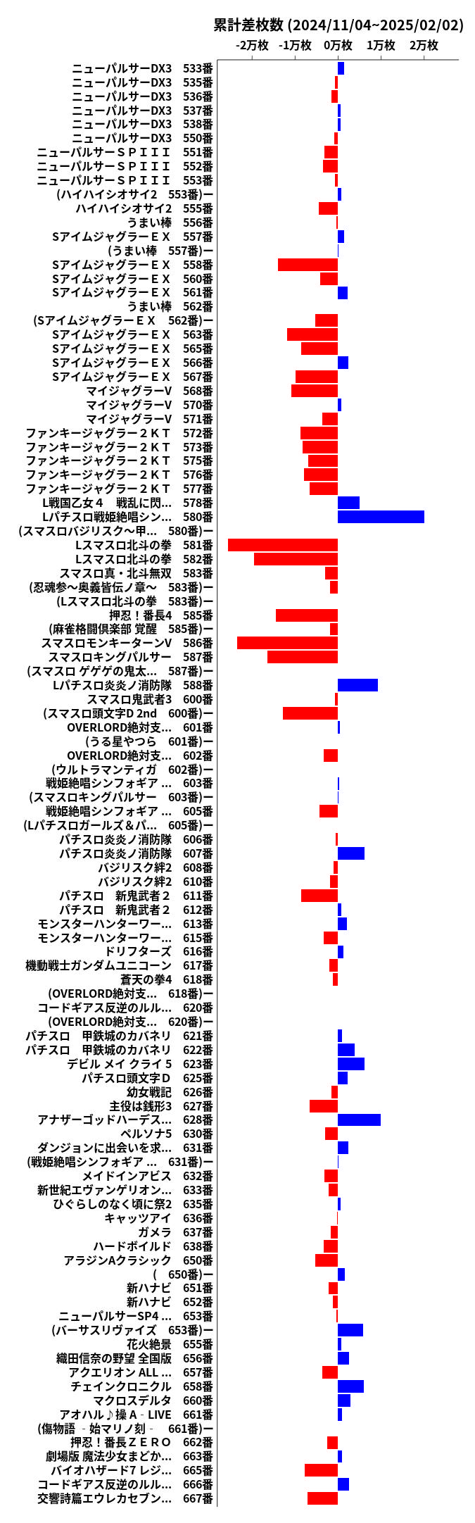 累計差枚数の画像