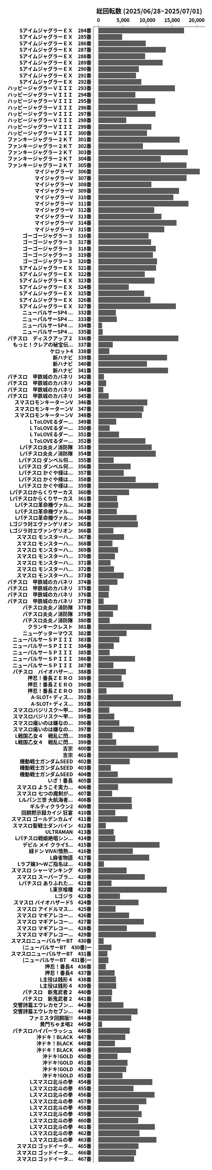累計差枚数の画像