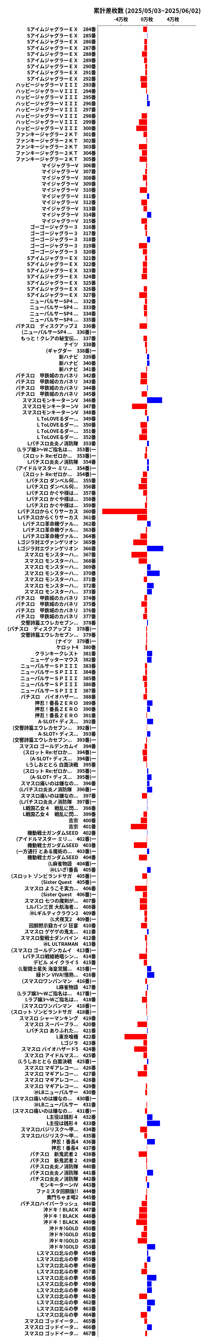 累計差枚数の画像