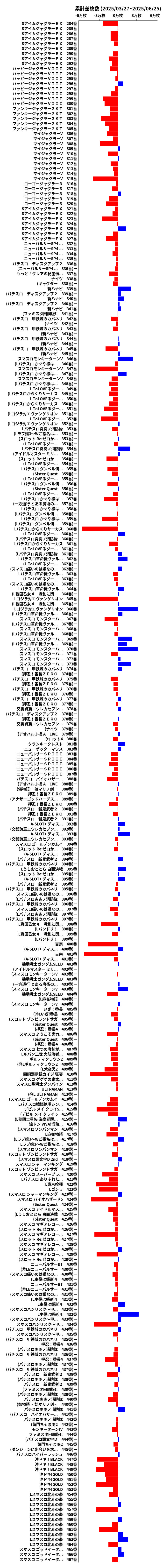 累計差枚数の画像
