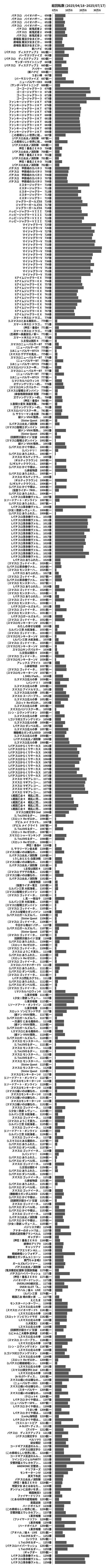 累計差枚数の画像