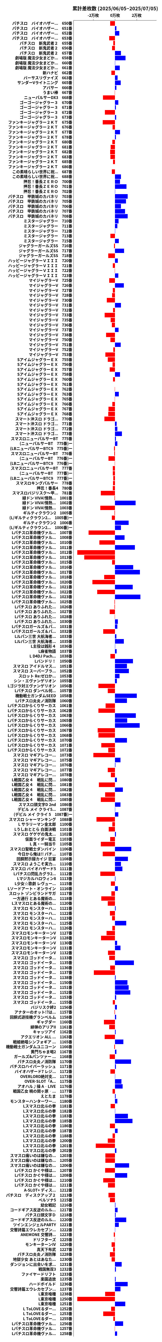 累計差枚数の画像