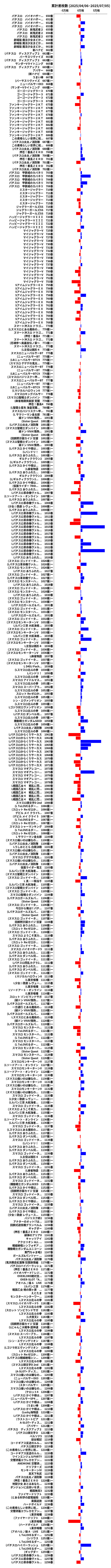 累計差枚数の画像