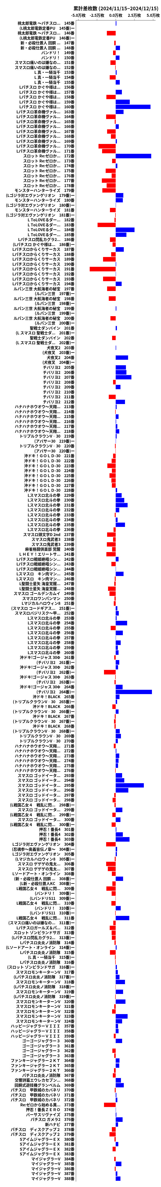 累計差枚数の画像