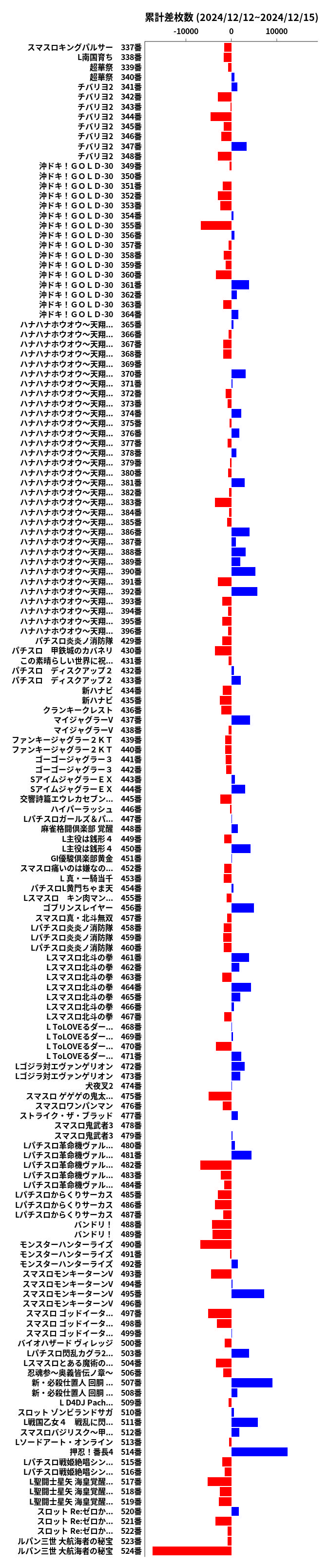 累計差枚数の画像